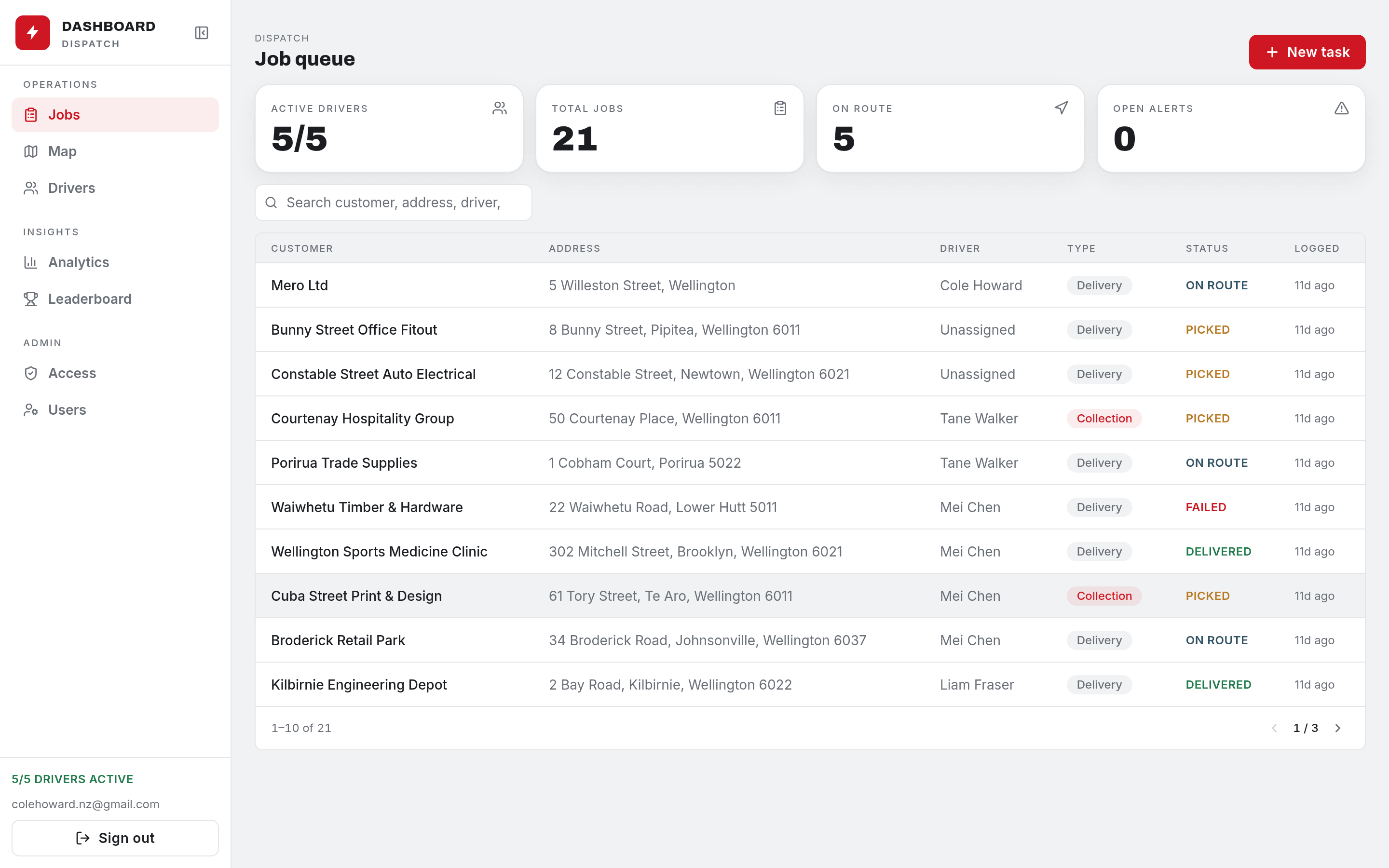 The J.A. Russell dispatch dashboard's job queue, showing active driver counts, job stats and a table of jobs with status